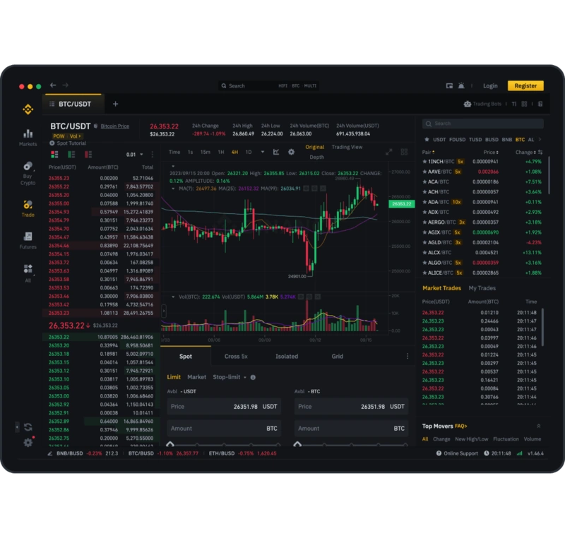 Pregled Binance