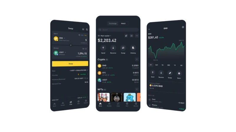 Pregled Binance