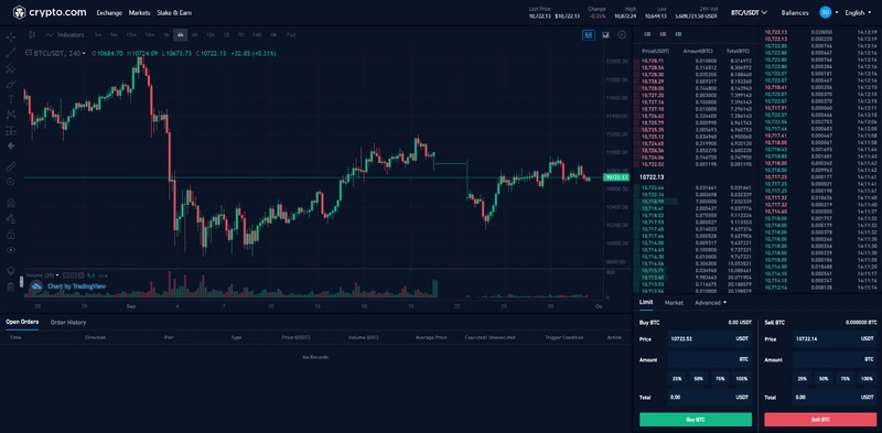 Pregled Crypto.com
