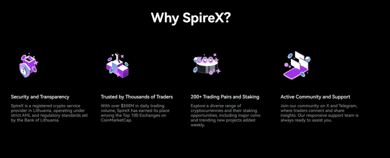 SpireX pregled