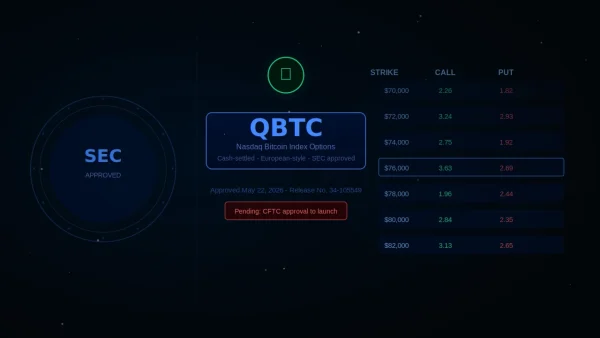 SEC je odobrila Bitcoin opcije na Nasdaq – kaj to dejansko pomeni za navadne ljudi